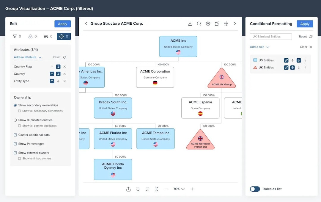 Image of Group structure visualization 